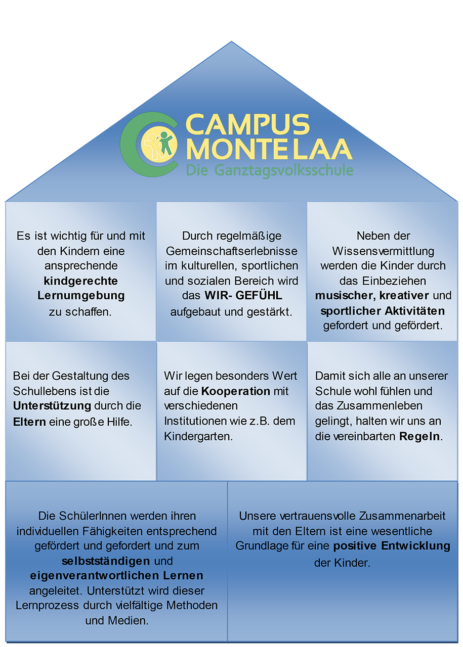 Schulprofil - GTVS Am Campus Monte Laa - 910371